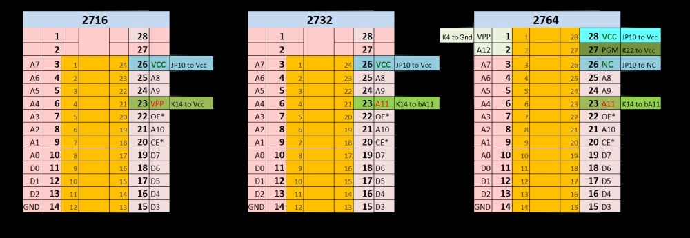 Pinouts 8